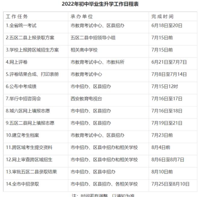 2022年西安中考志愿填报时间公布